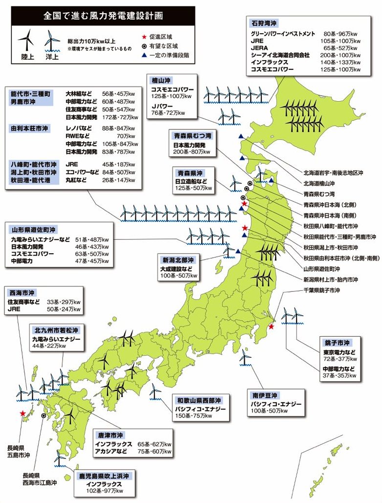 日本のこれからの風力発電建設計画図
